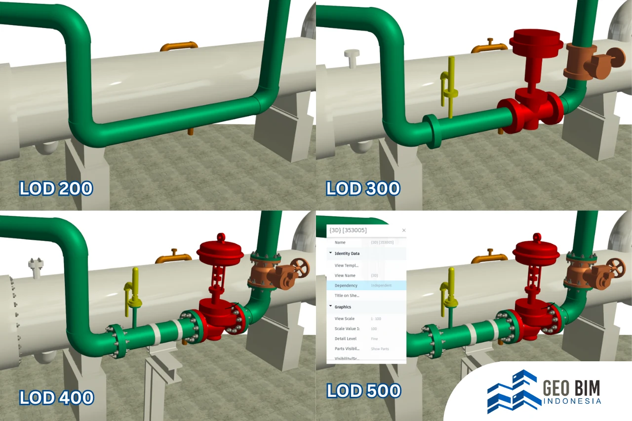 Understanding Level of Development (LOD) in BIM for Piping Systems - No Category